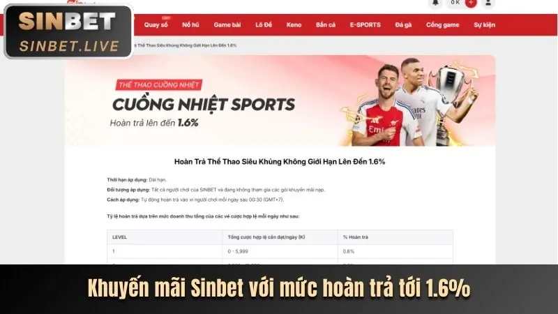 Thưởng nạp lại và hoàn trả BI88